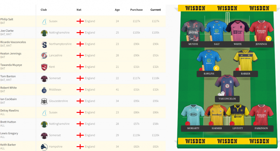 Launching: The Cricket Draft, Powered By Wisden | T20 Blast Fantasy
