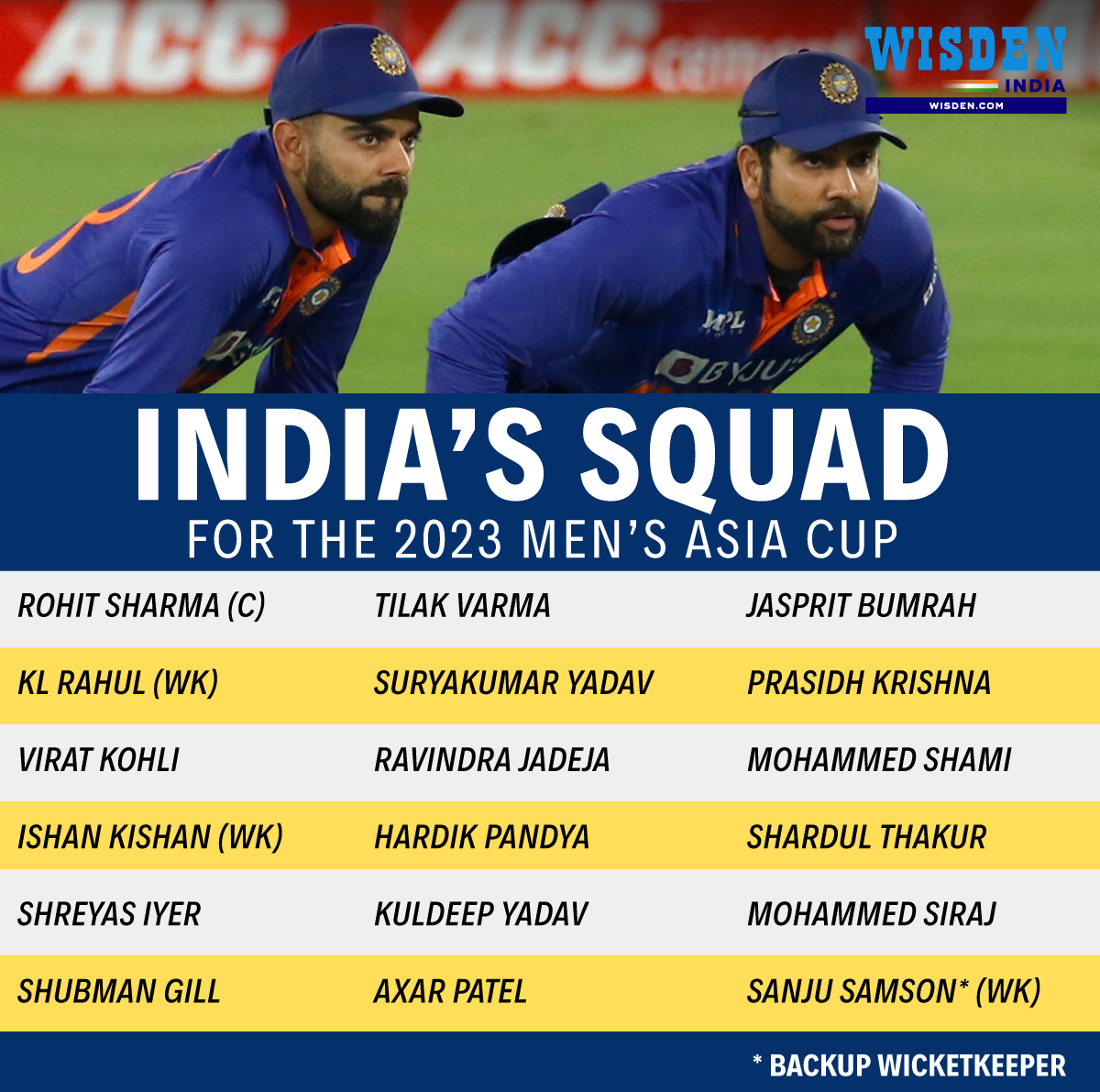 Indias Asia Cup Squad Announcement, Live Updates Shreyas Iyer And KL Rahul Return, Tilak Varma Gets A Spot