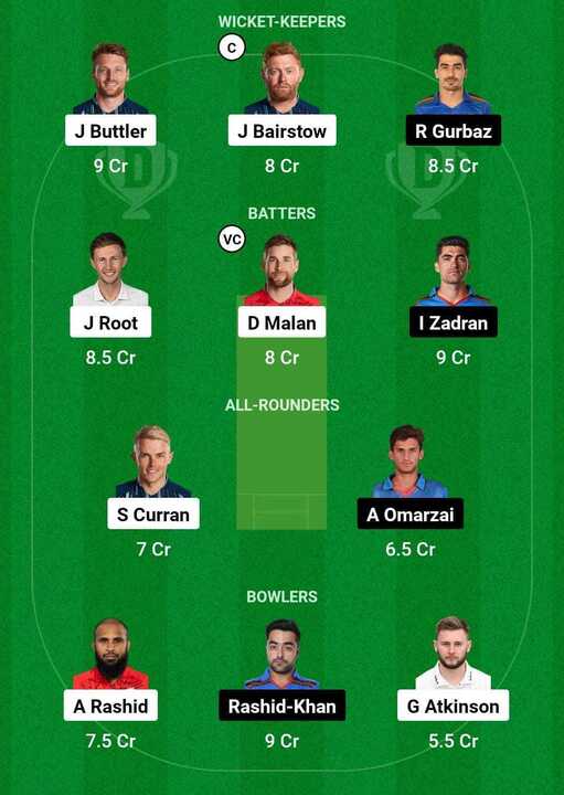 ENG vs AFG Dream 11 Fantasy tips